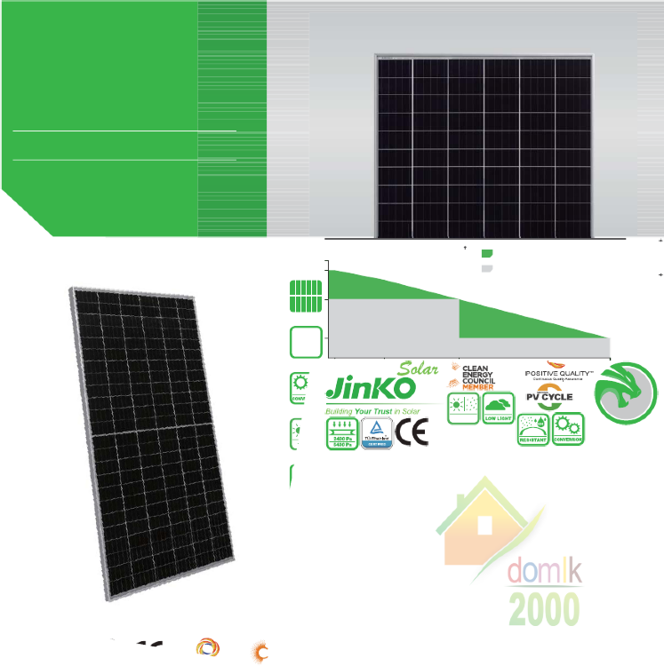 СОЛНЕЧНАЯ БАТАРЕЯ (фотоэлимент) Cheetah 72M-V Positive power tolerance of 0~+3% 380-400 Watt