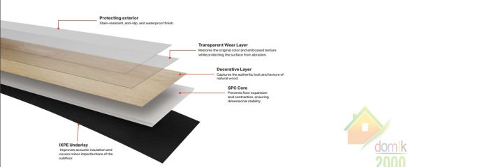 Виниловое покрытие Floorex Lucerne* SPC EIR CLICK Herringbone